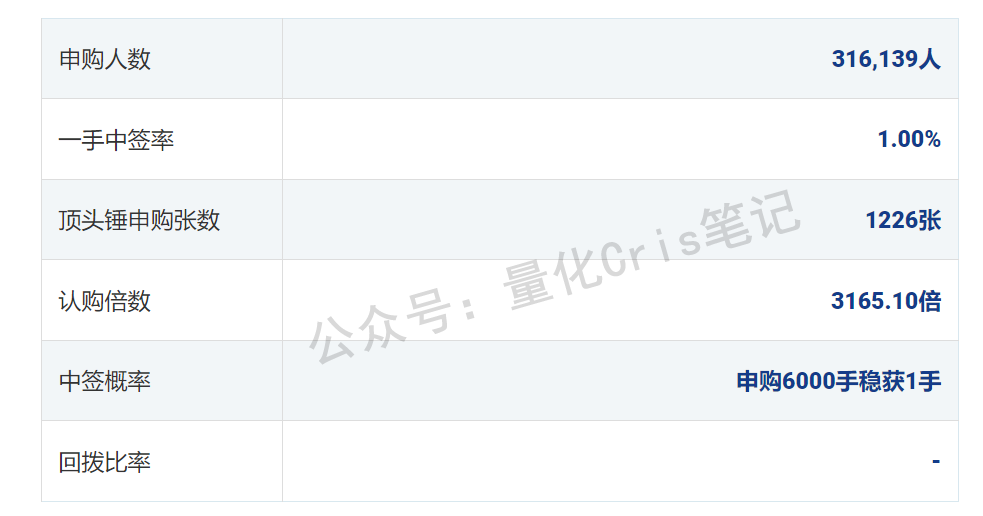 港股打新｜海西新药乌龙翻红，三一重工来袭！