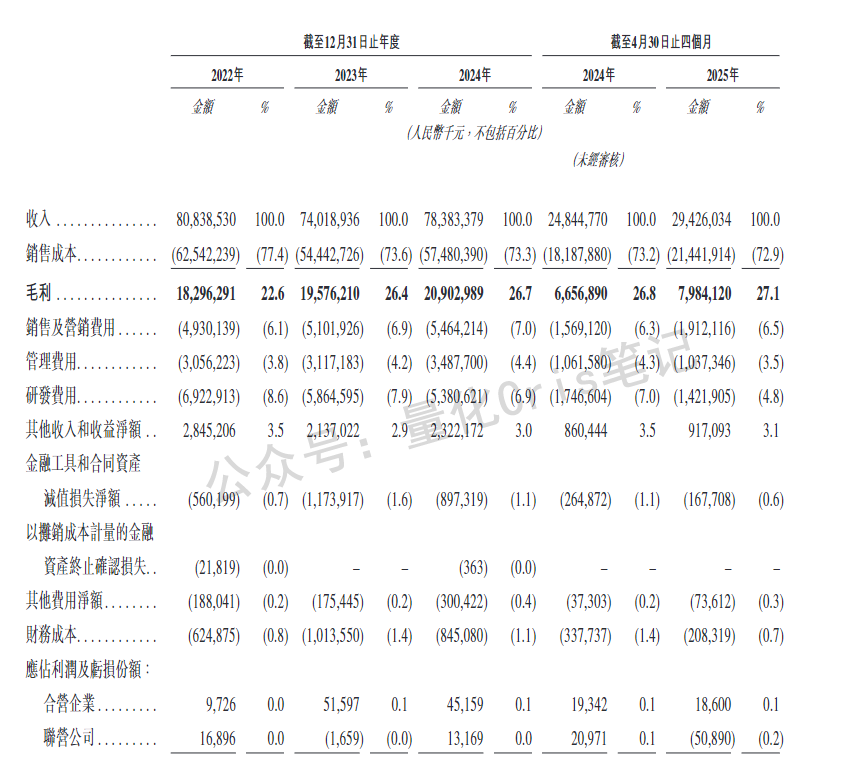 港股打新｜海西新药乌龙翻红，三一重工来袭！