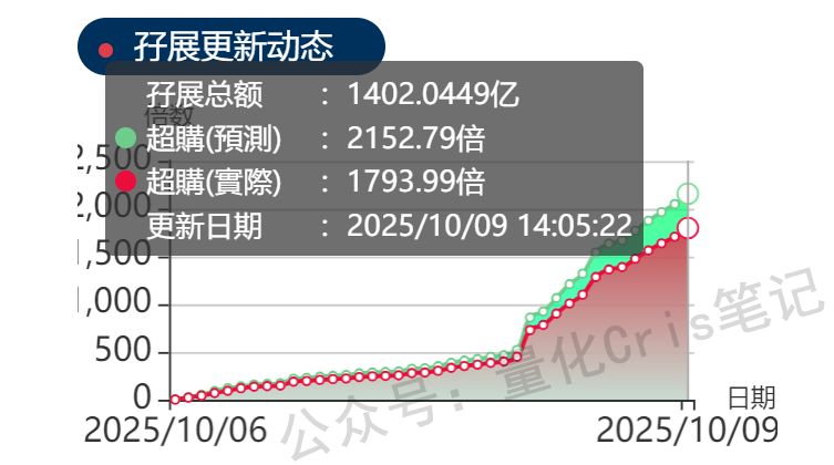 港股打新｜轩竹生物先发，云迹接力，海西新药压轴：三股撞车怎么打最划算？