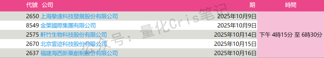 港股打新｜轩竹生物先发，云迹接力，海西新药压轴：三股撞车怎么打最划算？