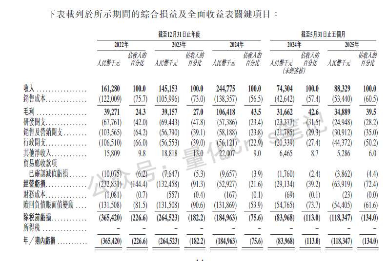 港股打新｜轩竹生物先发，云迹接力，海西新药压轴：三股撞车怎么打最划算？