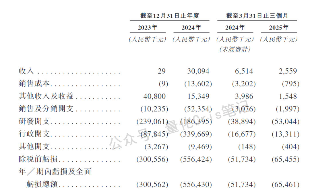 港股打新｜轩竹生物先发，云迹接力，海西新药压轴：三股撞车怎么打最划算？