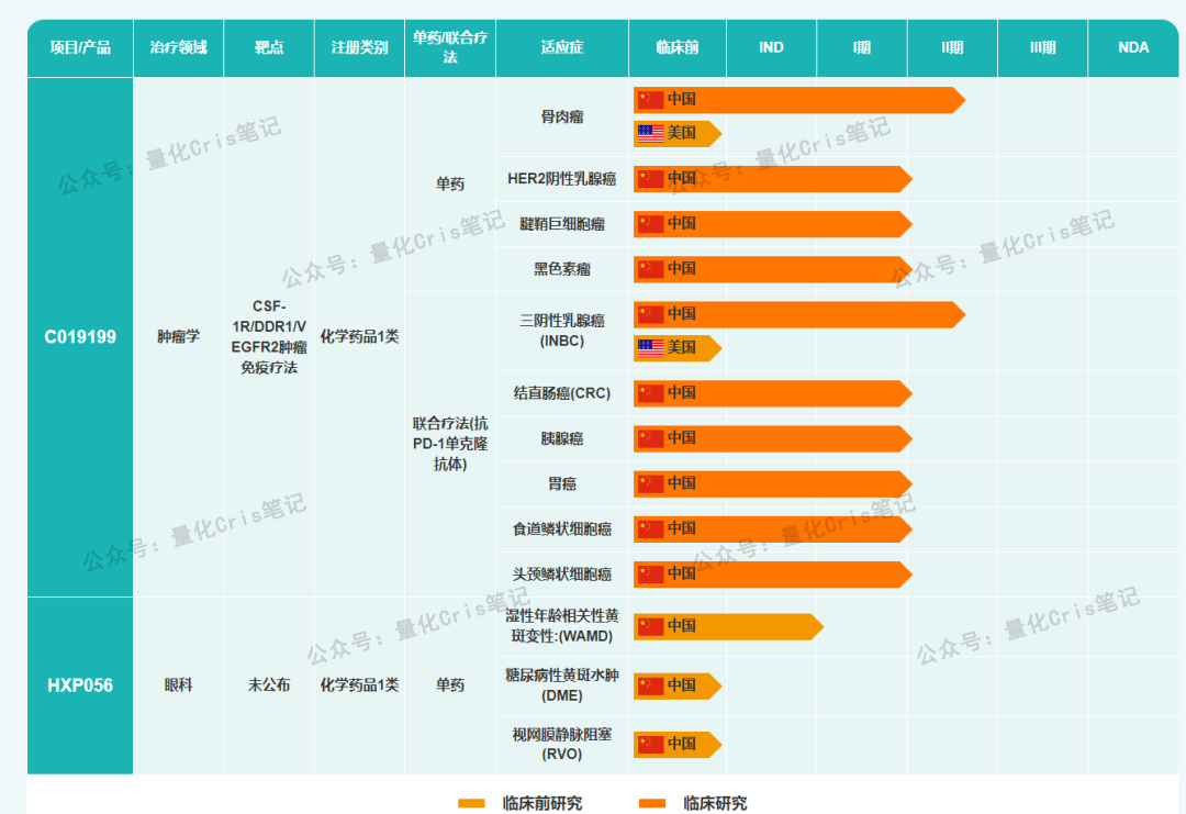 港股打新｜轩竹生物先发，云迹接力，海西新药压轴：三股撞车怎么打最划算？