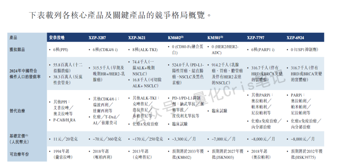 港股打新｜轩竹生物先发，云迹接力，海西新药压轴：三股撞车怎么打最划算？