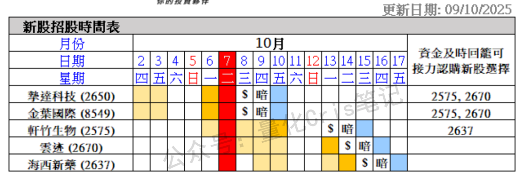 港股打新｜轩竹生物先发，云迹接力，海西新药压轴：三股撞车怎么打最划算？