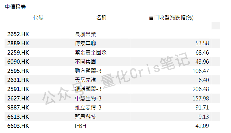 港股打新｜轩竹生物先发，云迹接力，海西新药压轴：三股撞车怎么打最划算？