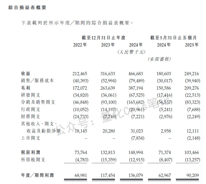 港股打新｜轩竹生物先发，云迹接力，海西新药压轴：三股撞车怎么打最划算？
