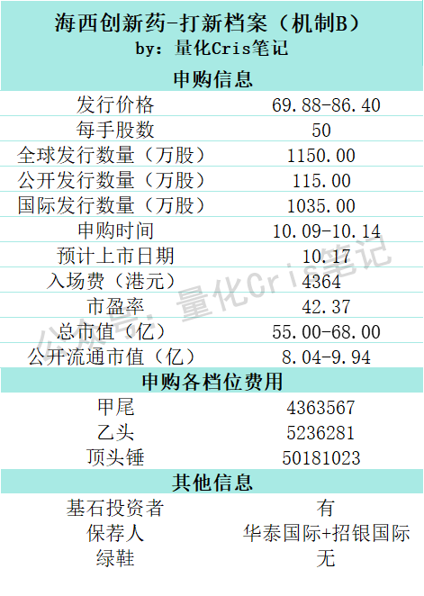 港股打新｜轩竹生物先发，云迹接力，海西新药压轴：三股撞车怎么打最划算？
