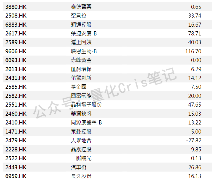 港股打新｜轩竹生物先发，云迹接力，海西新药压轴：三股撞车怎么打最划算？