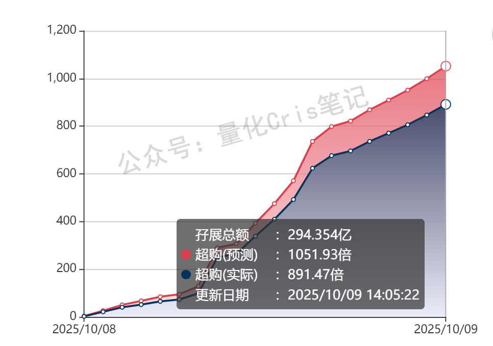 港股打新｜轩竹生物先发，云迹接力，海西新药压轴：三股撞车怎么打最划算？