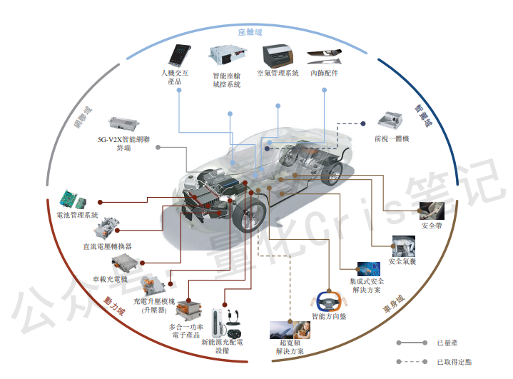 港股打新｜四股齐发：自动驾驶双雄PK创新药黑马