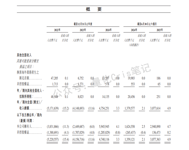 港股打新|赛力斯2150亿港元IPO登场，华为光环下的资本豪赌？