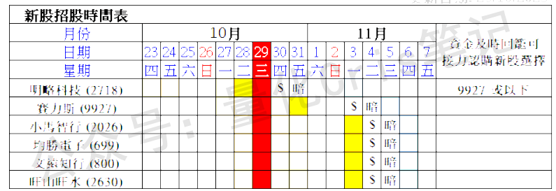 港股打新｜四股齐发：自动驾驶双雄PK创新药黑马