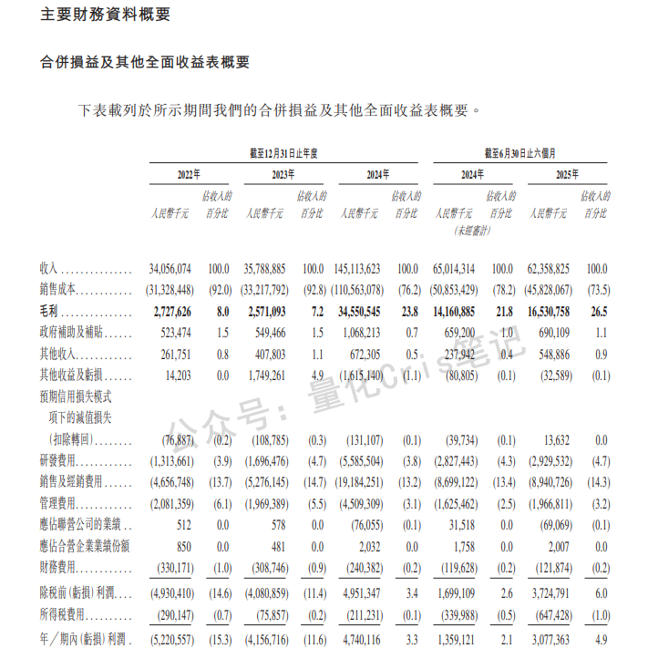 港股打新|赛力斯2150亿港元IPO登场，华为光环下的资本豪赌？