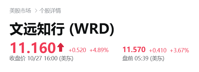 港股打新｜四股齐发：自动驾驶双雄PK创新药黑马