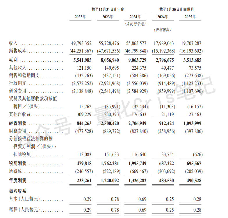 港股打新｜四股齐发：自动驾驶双雄PK创新药黑马