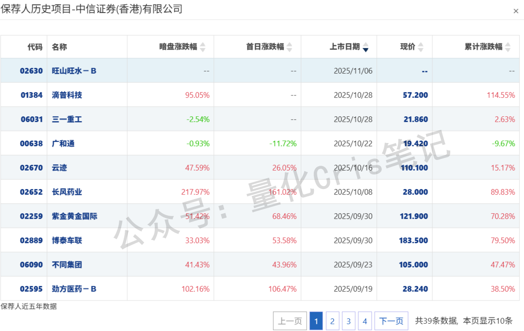 港股打新｜四股齐发：自动驾驶双雄PK创新药黑马