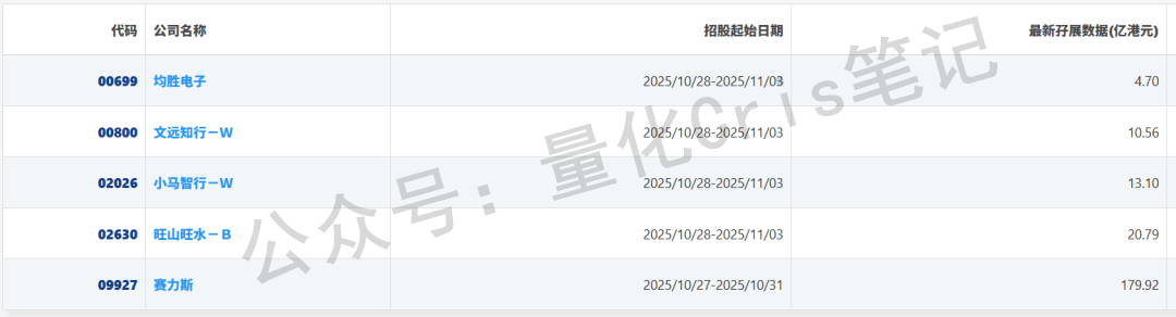 港股打新｜四股齐发：自动驾驶双雄PK创新药黑马