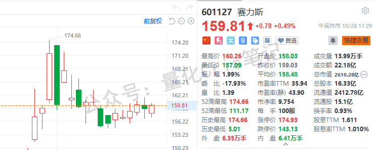 港股打新|赛力斯2150亿港元IPO登场，华为光环下的资本豪赌？