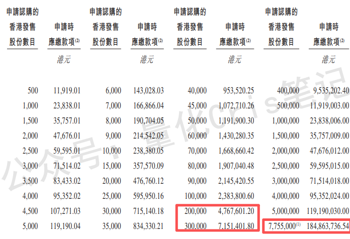 港股打新｜四股齐发：自动驾驶双雄PK创新药黑马