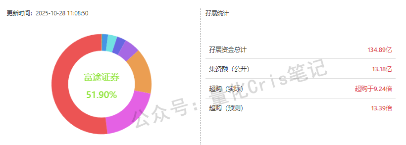 港股打新|赛力斯2150亿港元IPO登场，华为光环下的资本豪赌？