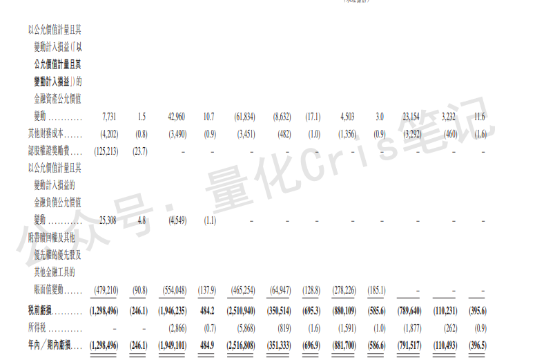 港股打新｜四股齐发：自动驾驶双雄PK创新药黑马