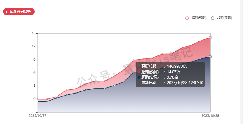 港股打新|赛力斯2150亿港元IPO登场，华为光环下的资本豪赌？