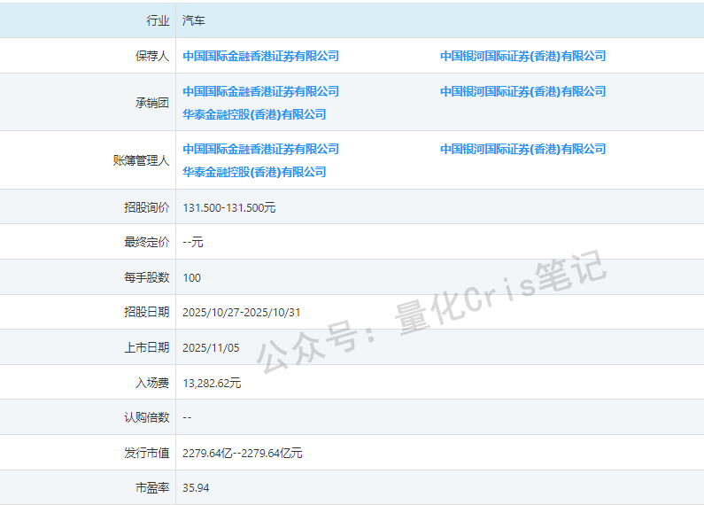港股打新|赛力斯2150亿港元IPO登场，华为光环下的资本豪赌？