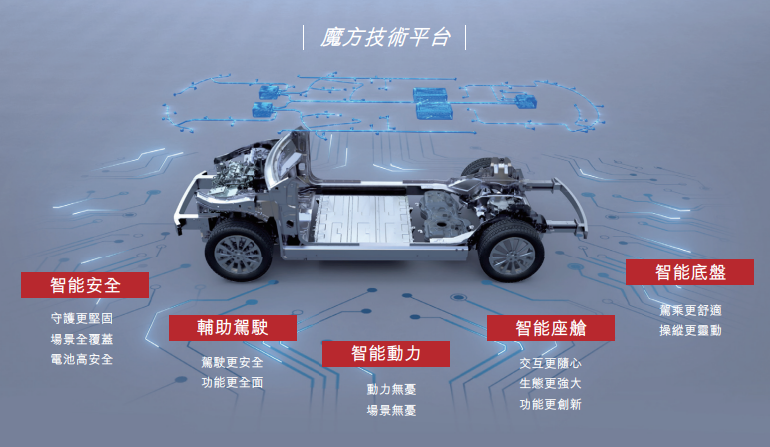 港股打新|赛力斯2150亿港元IPO登场，华为光环下的资本豪赌？