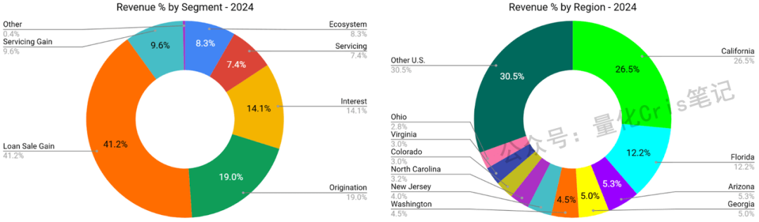 美股IPO｜RWA第一股Figure美股打新方案来了，建议收藏！