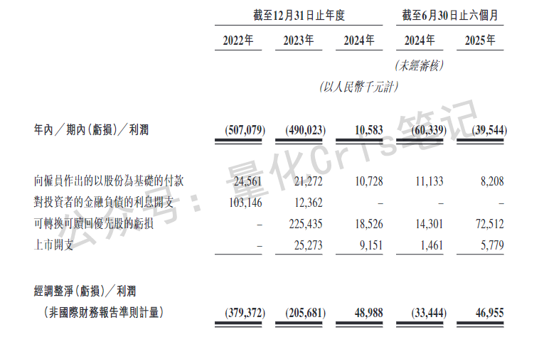 港股打新｜电商SaaS龙头聚水潭启动港股IPO申购，B机制有肉!