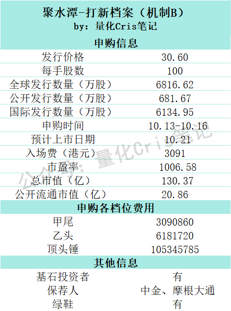 港股打新｜电商SaaS龙头聚水潭启动港股IPO申购，B机制有肉!