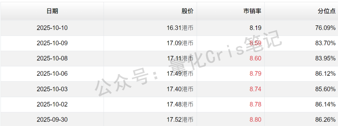 港股打新｜电商SaaS龙头聚水潭启动港股IPO申购，B机制有肉!