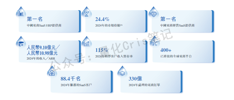 港股打新｜电商SaaS龙头聚水潭启动港股IPO申购，B机制有肉!