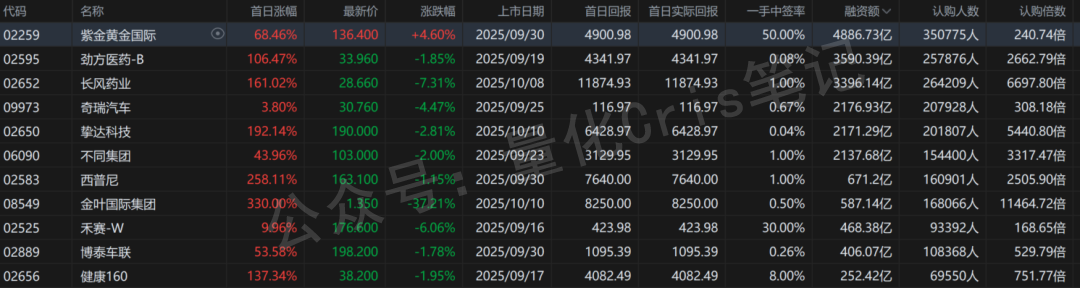 港股打新｜电商SaaS龙头聚水潭启动港股IPO申购，B机制有肉!