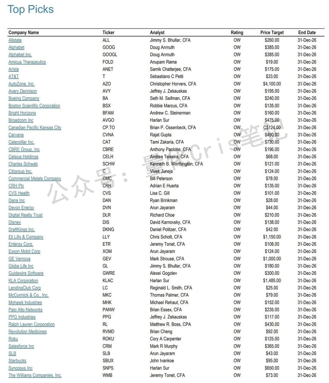 小摩刚发布的2026年美股47强,藏着明年的三条主线。。