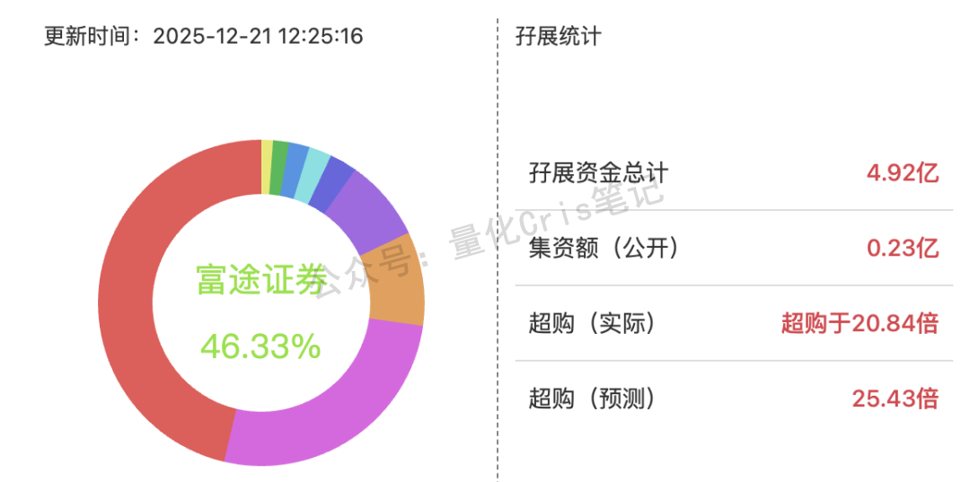 港股打新 ｜抱上比亚迪的大腿，美联股份成妖？