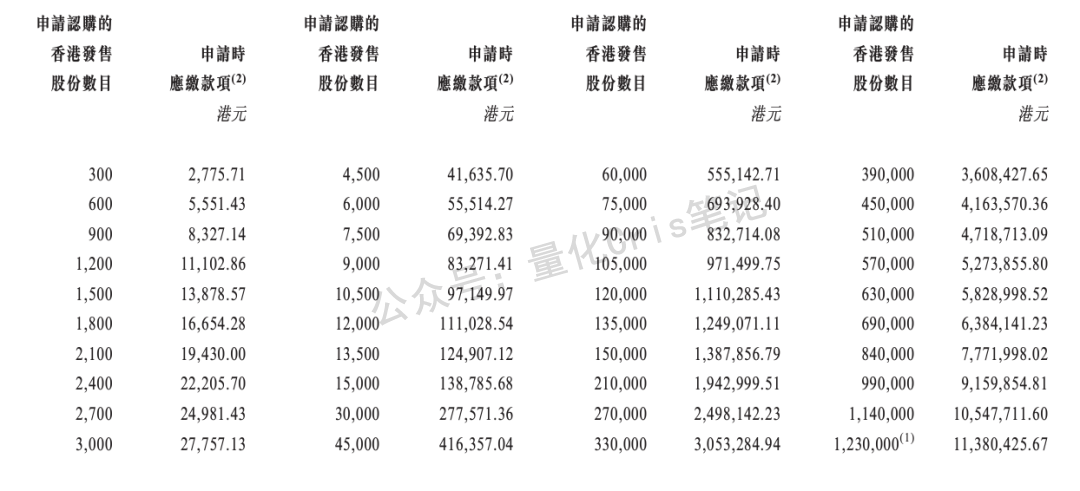 港股打新 ｜抱上比亚迪的大腿，美联股份成妖？
