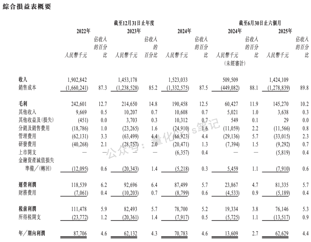 港股打新 ｜抱上比亚迪的大腿，美联股份成妖？