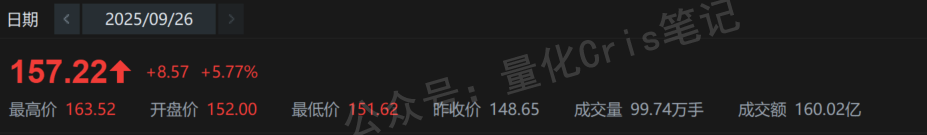 港股打新｜华为系赛力斯IPO来了：500亿融资怎么玩？