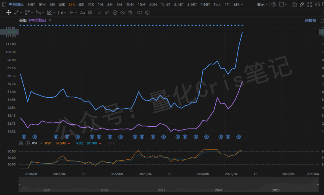 港股打新｜华为系赛力斯IPO来了：500亿融资怎么玩？