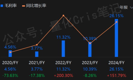 港股打新｜华为系赛力斯IPO来了：500亿融资怎么玩？