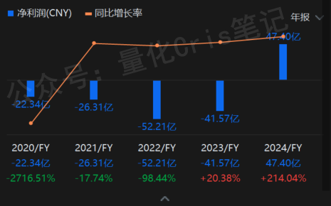 港股打新｜华为系赛力斯IPO来了：500亿融资怎么玩？