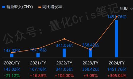 港股打新｜华为系赛力斯IPO来了：500亿融资怎么玩？