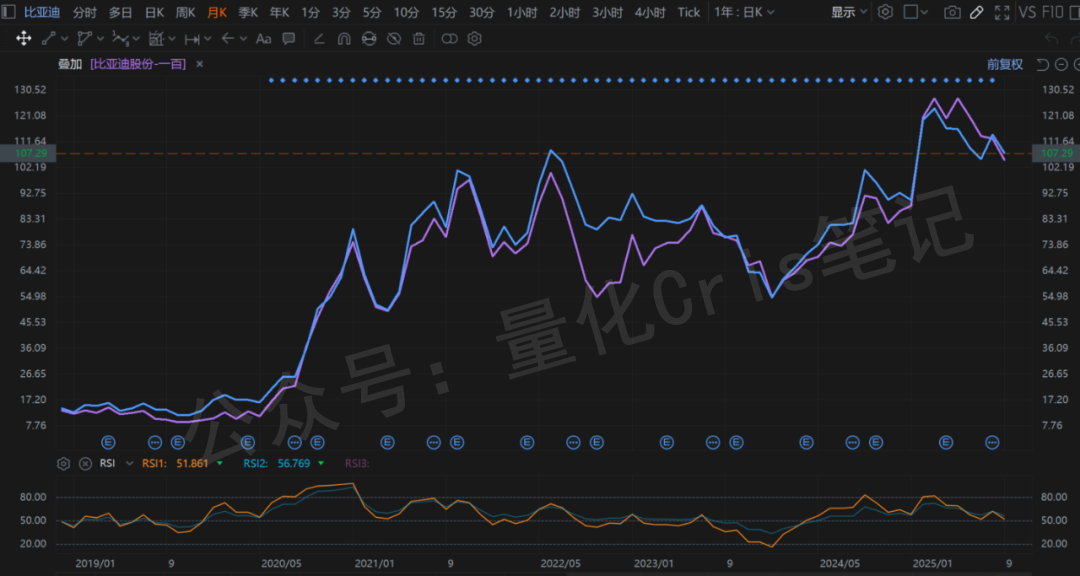 港股打新｜华为系赛力斯IPO来了：500亿融资怎么玩？