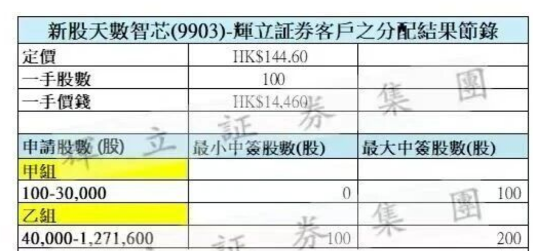 港股打新｜MINIMAX、智谱等六股暗盘复盘，打新情绪真的变了