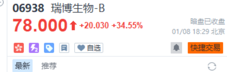 港股打新｜MINIMAX、智谱等六股暗盘复盘，打新情绪真的变了