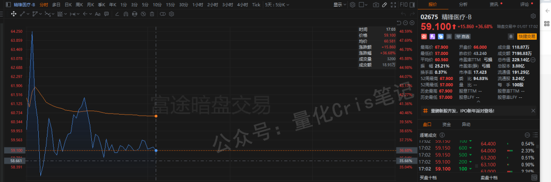 港股打新｜MINIMAX、智谱等六股暗盘复盘，打新情绪真的变了