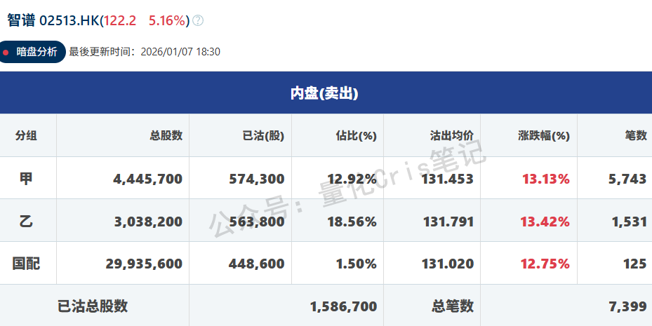 港股打新｜MINIMAX、智谱等六股暗盘复盘，打新情绪真的变了