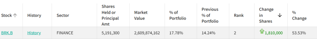 美股杂谈｜段永平最新持仓分享（20260112）